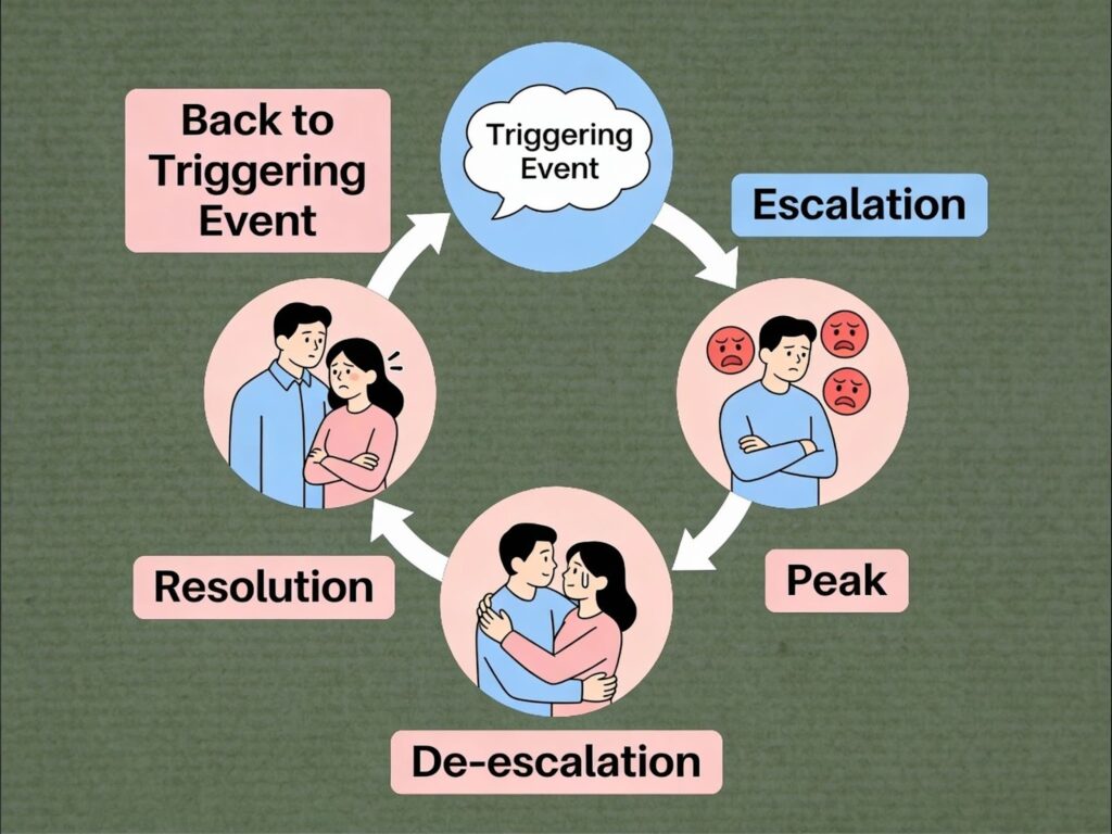 How to resolve a conflict 
couple misunderstanding each other during a conversation

partners arguing due to poor communication

couple reacting emotionally during a disagreement

miscommunication causing tension between partners

partners having different expectations leading to conflict

couple feeling unheard during a relationship discussion

small disagreement escalating into a relationship conflict

emotional stress triggering conflict between partnerscouple misunderstanding each other during a conversation

partners arguing due to poor communication

couple reacting emotionally during a disagreement

miscommunication causing tension between partners

partners having different expectations leading to conflict

couple feeling unheard during a relationship discussion

small disagreement escalating into a relationship conflict

emotional stress triggering conflict between partners